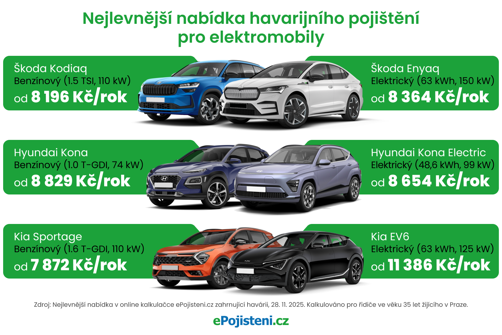 Cestovní pojištění 2025